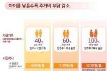 행복주택 입주자에 임대보증금 이자 1천771만 원 첫 지급