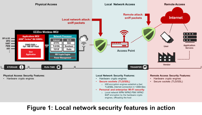 [TECH] 보안 조치 하지 않아도 되는 IoT 애플리케이션 있을까?