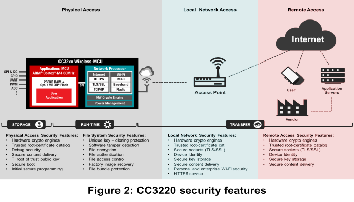 [TECH] 보안 조치 하지 않아도 되는 IoT 애플리케이션 있을까?