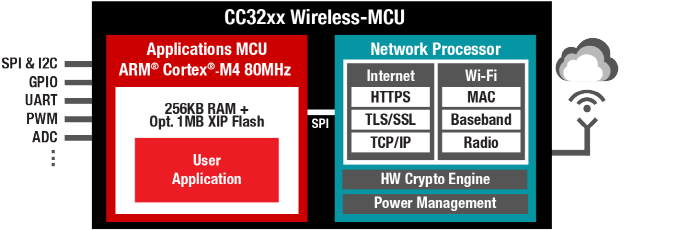 [TECH] 보안 조치 하지 않아도 되는 IoT 애플리케이션 있을까?