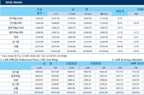 [6월21일] 원유 재고 예상 이상 감소(LME Daily Report)