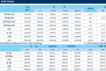 [6월22일] 달러화 소폭 약세, 유가 강보합 유지(LME Daily Report)