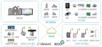 [2017 사물인터넷 국제전시회] (주)유비콤, “핵심 기술로 IoT시대 선도하겠다”