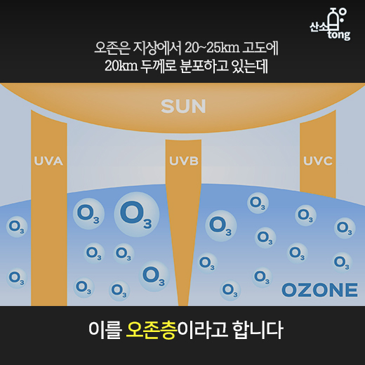 [카드뉴스] 미세먼지 물러가니 오존 기승 부려