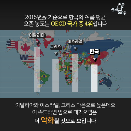 [카드뉴스] 미세먼지 물러가니 오존 기승 부려