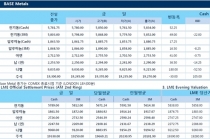 [6월27일] 달러 FED 자넷 옐런 의장 연설 앞두고 하락(LME Daily Report)