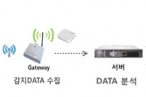 ＇스마트 화재예방시스템(세이프메이트)＇임시허가