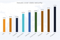 국내 IaaS 사용자 절반 이상이 비즈니스 혁신 및 효과 경험