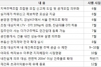 올 하반기 달라지는 부동산 제도 '이것만은 알아두자'