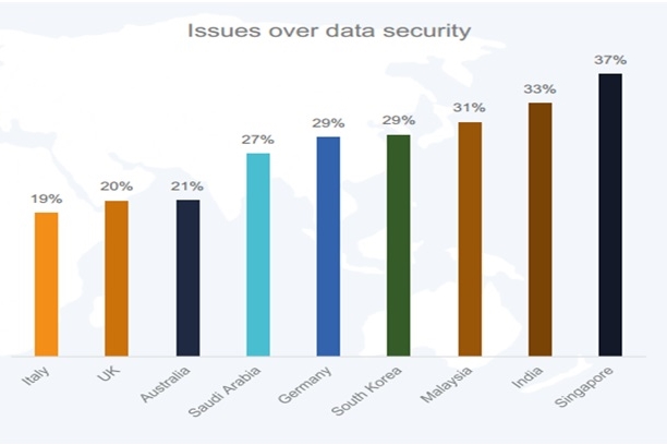 국내 IaaS 사용자 절반 이상이 비즈니스 혁신 및 효과 경험