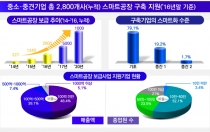 양적 성장 스마트공장…질적 개선 동반돼야