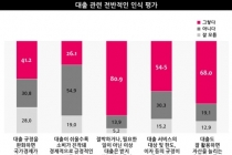 '저금리 시대' 시민 절반이상 대출경험, 40~50대 대출 많아