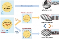 외부 온도 변화 맞춰 모양 자유자재 변하는 스마트 입자 개발
