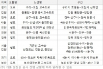 “뚫리는 길 보면 부동산이 보인다” 개통 예정 교통망과 수혜 단지