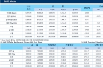 [7월4일] 북한 대륙간 탄도미사일 발사 성공, 달러 상승 영향(LME Daily Report)