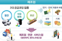 올 상반기, 기업활력법 통한 사업재편계획 25개사 승인