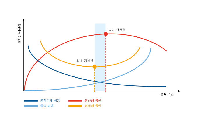 [TECH] 제조 공정 낭비 컨트롤하는 실용적인 방법