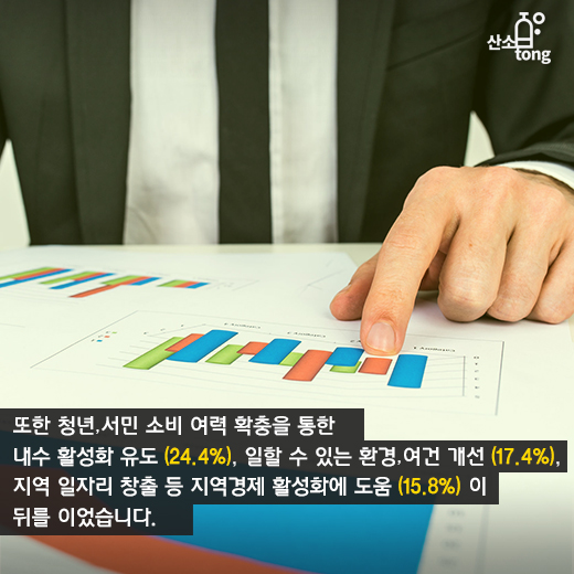 [카드뉴스] 중소기업 일자리 추경 반긴다