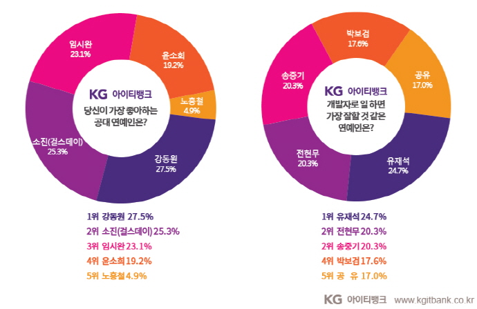 인공지능(AI) 발전, 취업 타격  분야