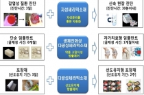 국내 세라믹산업 시장 68조원에서 108조원으로 성장