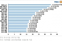 5년 동안 50조 투입될 ‘도시재생 뉴딜사업’수혜지역은 어디