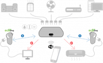 [2017 사물인터넷 국제전시회] ㈜유타렉스, IoT 기술 통해 최적의 기업환경 제공하겠다