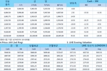 [7월18일] 트럼프 의료개혁 법안 난항, 달러화 3개월래 저점(LME Daily Report)
