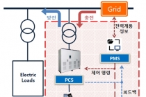 다대가압장 등 3곳 에너지저장장치(ESS) 설치