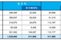 정부, 정규직 전환 가이드라인 발표