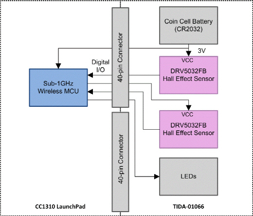 [TECH] 건물 자동화에 따른 방대한 케이블, 센서가 해법