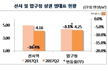 중국인 관광객 줄어든 신사ㆍ압구정 상권 ‘찬바람’