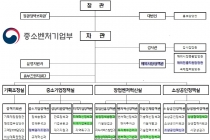 정부조직개편, 중소벤처기업부(중기부) 출범