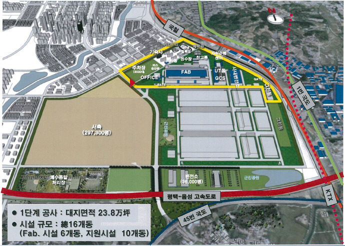 삼성 평택반도체 공장 첫 가동, 추가 조성 지원 협력 약속
