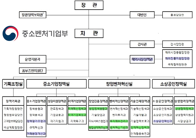 정부조직개편, 중소벤처기업부(중기부) 출범