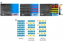 산화물의 원자구조 변화, 실시간 이미지로 관찰 가능해져