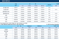 [7월27일] 중국 주석 제련소 환경문제로 폐쇄(LME Daily Report)