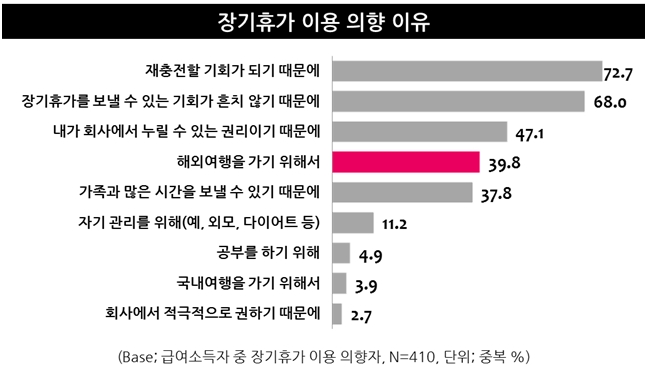 국내여행만큼이나 빈번해진 ‘해외여행’
