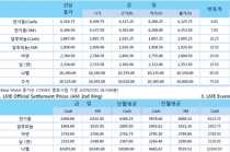 [8월2일] 미중 정치적 긴장, 미국의 대중 무역제제 예상(LME Daily Report)