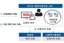 IoT 융합으로 편리해지는 행복카셰어