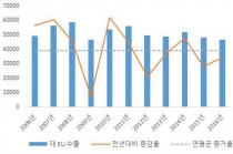 EU의 4차 산업혁명 전략, 한국 기업 기회 요인