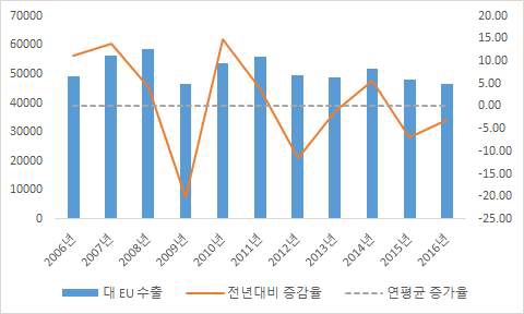 EU의 4차 산업혁명 전략, 한국 기업 기회 요인