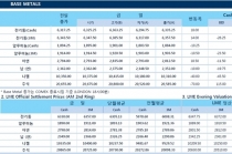 [8월4일] 달러화 가치 상승, 비철금속 하락폭 커질 전망(LME Daily Report)
