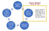 김병욱 의원, 공공기관의 민간 스타트업 사업모델 베끼기 중단 촉구