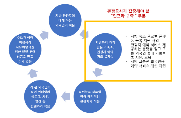김병욱 의원, 공공기관의 민간 스타트업 사업모델 베끼기 중단 촉구