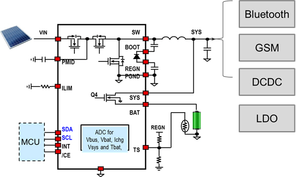 [TECH] 태양광으로 공용 자전거 전자 잠금 장치 충전