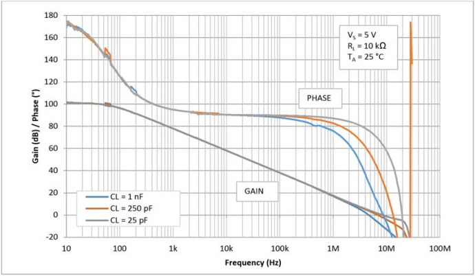 [TECH] 용량성 부하와 위상 마진
