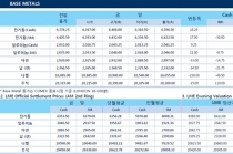 [8월11일] 비철금속 하락세 주간장 마감(LME Daily Report)