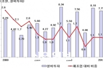 섬유산업 업계 노사, '함께 같이' 섬유산업 재도약 다짐