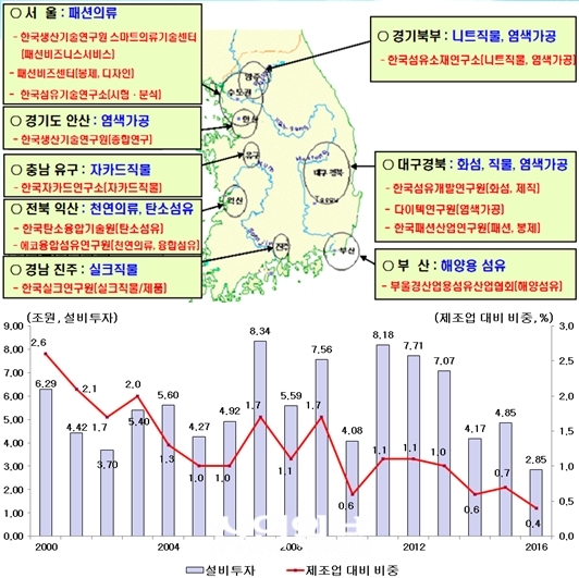 섬유산업 업계 노사, '함께 같이' 섬유산업 재도약 다짐