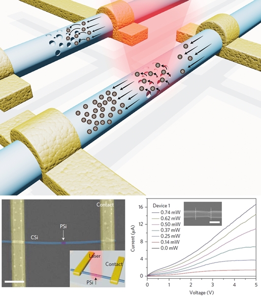 빛으로 작동하는 나노선 트랜지스터 개발